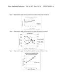 Nanoparticulate Compositions for Targeted Delivery of Acid Labile,     Lipophilic Prodrugs of Cancer Chemotherapeutics and Their Preparation diagram and image