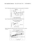 Nanoparticulate Compositions for Targeted Delivery of Acid Labile,     Lipophilic Prodrugs of Cancer Chemotherapeutics and Their Preparation diagram and image