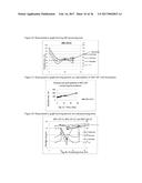 Nanoparticulate Compositions for Targeted Delivery of Acid Labile,     Lipophilic Prodrugs of Cancer Chemotherapeutics and Their Preparation diagram and image