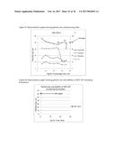 Nanoparticulate Compositions for Targeted Delivery of Acid Labile,     Lipophilic Prodrugs of Cancer Chemotherapeutics and Their Preparation diagram and image