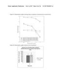 Nanoparticulate Compositions for Targeted Delivery of Acid Labile,     Lipophilic Prodrugs of Cancer Chemotherapeutics and Their Preparation diagram and image