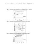 Nanoparticulate Compositions for Targeted Delivery of Acid Labile,     Lipophilic Prodrugs of Cancer Chemotherapeutics and Their Preparation diagram and image