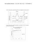 Nanoparticulate Compositions for Targeted Delivery of Acid Labile,     Lipophilic Prodrugs of Cancer Chemotherapeutics and Their Preparation diagram and image