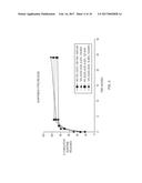 THERAPEUTIC NANOPARTICLES COMPRISING A THERAPEUTIC AGENT AND METHODS OF     MAKING AND USING SAME diagram and image