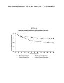 METHODS OF TREATING HEPATIC ENCEPHALOPATHY diagram and image