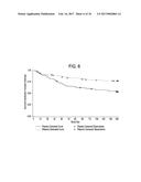 METHODS OF TREATING HEPATIC ENCEPHALOPATHY diagram and image