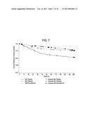 METHODS OF TREATING HEPATIC ENCEPHALOPATHY diagram and image