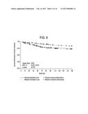 METHODS OF TREATING HEPATIC ENCEPHALOPATHY diagram and image