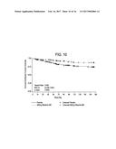 METHODS OF TREATING HEPATIC ENCEPHALOPATHY diagram and image