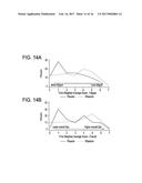 METHODS OF TREATING HEPATIC ENCEPHALOPATHY diagram and image