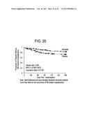 METHODS OF TREATING HEPATIC ENCEPHALOPATHY diagram and image