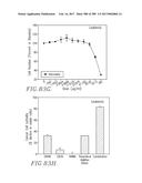 THERAPEUTIC COMPOSITIONS CONTAINING HARMINE AND ISOVANILLIN COMPONENTS,     AND METHODS OF USE THEREOF diagram and image