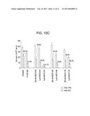 METHODS AND COMPOSITIONS FOR TREATING VIRAL OR VIRALLY-INDUCED CONDITIONS diagram and image