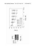 EFFECTIVE TREATMENT OF OVARIAN CANCER USING TRICIRIBINE AND RELATED     COMPOUNDS diagram and image