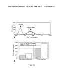 TREATMENT OF COMPLEMENT-ASSOCIATED DISORDERS diagram and image