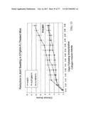 TREATMENT OF COMPLEMENT-ASSOCIATED DISORDERS diagram and image