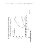 TREATMENT OF COMPLEMENT-ASSOCIATED DISORDERS diagram and image