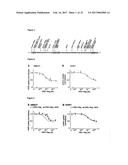 PEPTIDES DERIVED FROM RS1 WHICH DOWN-REGULATE GLUCOSE ABSORPTION AFTER A     GLUCOSE RICH MEAL AND INCREASE INSULIN SENSITIVITY diagram and image