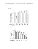 PEPTIDES DERIVED FROM RS1 WHICH DOWN-REGULATE GLUCOSE ABSORPTION AFTER A     GLUCOSE RICH MEAL AND INCREASE INSULIN SENSITIVITY diagram and image