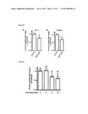 PEPTIDES DERIVED FROM RS1 WHICH DOWN-REGULATE GLUCOSE ABSORPTION AFTER A     GLUCOSE RICH MEAL AND INCREASE INSULIN SENSITIVITY diagram and image