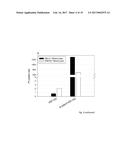 Peptides for the Treatment of Cancer diagram and image