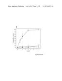 Peptides for the Treatment of Cancer diagram and image