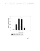 Peptides for the Treatment of Cancer diagram and image