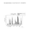 Peptides for the Treatment of Cancer diagram and image