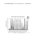 Peptides for the Treatment of Cancer diagram and image