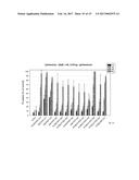 Peptides for the Treatment of Cancer diagram and image