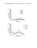 METAL-GLYCOPROTEIN COMPLEXES AND PHOTODYNAMIC THERAPY OF IMMUNE PRIVILEGED     SITES WITH SAME diagram and image