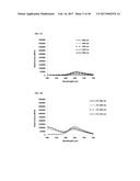 METAL-GLYCOPROTEIN COMPLEXES AND PHOTODYNAMIC THERAPY OF IMMUNE PRIVILEGED     SITES WITH SAME diagram and image