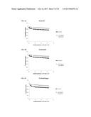 METAL-GLYCOPROTEIN COMPLEXES AND PHOTODYNAMIC THERAPY OF IMMUNE PRIVILEGED     SITES WITH SAME diagram and image