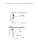 METAL-GLYCOPROTEIN COMPLEXES AND PHOTODYNAMIC THERAPY OF IMMUNE PRIVILEGED     SITES WITH SAME diagram and image