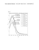 METAL-GLYCOPROTEIN COMPLEXES AND PHOTODYNAMIC THERAPY OF IMMUNE PRIVILEGED     SITES WITH SAME diagram and image