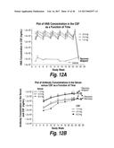 METHODS AND COMPOSITIONS FOR CNS DELIVERY OF HEPARAN N-SULFATASE diagram and image