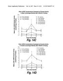 METHODS AND COMPOSITIONS FOR CNS DELIVERY OF HEPARAN N-SULFATASE diagram and image