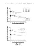 METHODS AND COMPOSITIONS FOR CNS DELIVERY OF HEPARAN N-SULFATASE diagram and image