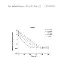 HALF-LIFE EXTENDED FACTOR FVIIA PROTEIN FOR PREVENTION AND TREATMENT OF     BLEEDING AND DOSING REGIMENS THEREFOR diagram and image