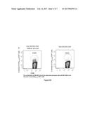 COMPOSITIONS HAVING MEANS FOR TARGETING AT LEAST ONE ANTIGEN TO DENDRITIC     CELLS diagram and image