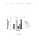 CO-ADMINISTRATION OF AN AGENT LINKED TO AN INTERNALIZATION PEPTIDE WITH AN     ANTI-INFLAMMATORY diagram and image