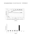 ANTIBODY-DRUG-CONJUGATE AND ITS USE FOR THE TREATMENT OF CANCER diagram and image