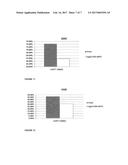 METHOD OF PREPARING AN STT-TYPE ZEOLITE FOR USE AS A CATALYST IN SELECTIVE     CATALYTIC REDUCTION REACTIONS diagram and image