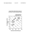 Improved Zeolite Particles For Adsorption and/or Desorption of Gases and     Liquids diagram and image