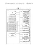 MOVEMENT ASSISTANCE APPARATUS, MOVEMENT ASSISTANCE METHOD, AND DRIVING     ASSISTANCE SYSTEM diagram and image