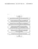 HIGH TEMPERATURE DRY DESULFURIZATION SYSTEM AND METHOD USING MULTI     REGENERATION RECTOR diagram and image