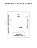 COEFFICIENT OF THERMAL EXPANSION FILLER FOR VANADIUM-BASED FRIT MATERIALS     AND/OR METHODS OF MAKING AND/OR USING THE SAME diagram and image