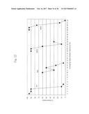 COEFFICIENT OF THERMAL EXPANSION FILLER FOR VANADIUM-BASED FRIT MATERIALS     AND/OR METHODS OF MAKING AND/OR USING THE SAME diagram and image