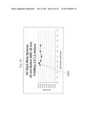 COEFFICIENT OF THERMAL EXPANSION FILLER FOR VANADIUM-BASED FRIT MATERIALS     AND/OR METHODS OF MAKING AND/OR USING THE SAME diagram and image