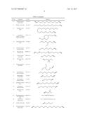 ANAEROBIC CURABLE COMPOSITIONS CONTAINING BLOCKED (METH)ACRYLATE ACID     COMPOUNDS diagram and image